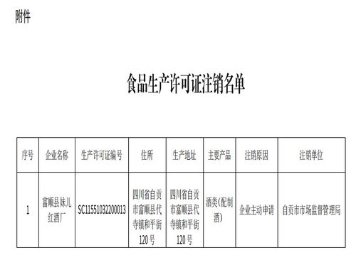 四川省自贡市市场监管局关于注销富顺县妹儿红酒厂食品生产许可证的公告