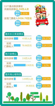 大数据告诉你, 五一 假期重庆哪个区县人气最旺