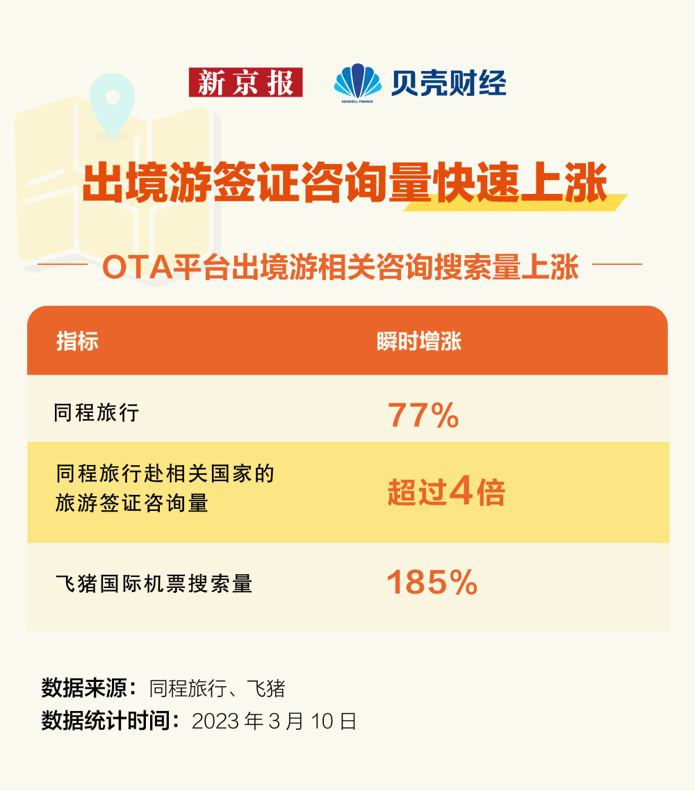 数读|出境游目的地再扩容 我国放宽入境政策