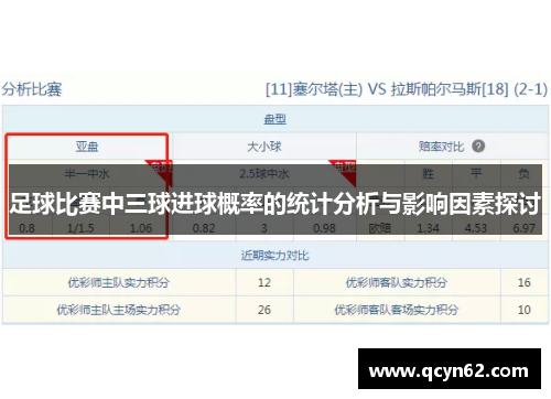足球比赛中三球进球概率的统计分析与影响因素探讨